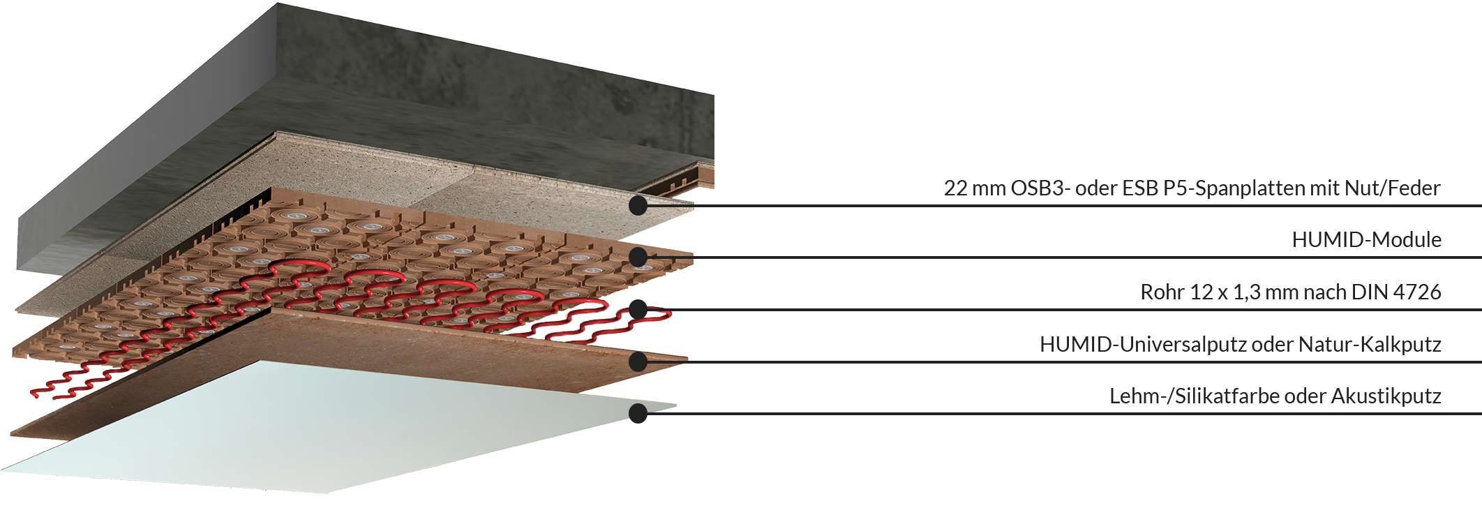 Schichtweiser Systemaufbau Deckenkuehlung HUMID-Module
